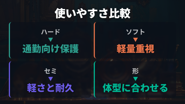 素材と形状で変わる使いやすさを比較する