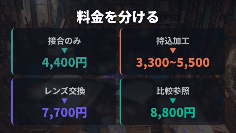 フレーム交換の料金目安は修理・加工・レンズ交換で分けて見る