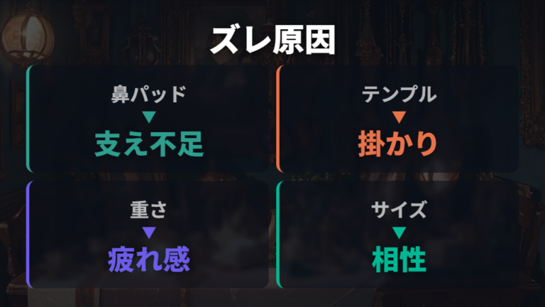 メガネがずれる原因は顔への合い方から確認する