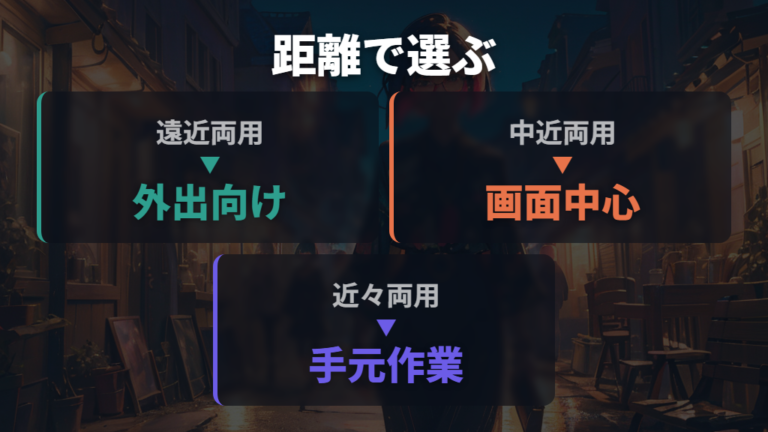 遠近両用レンズへ交換する場合は使う距離を分けて考える