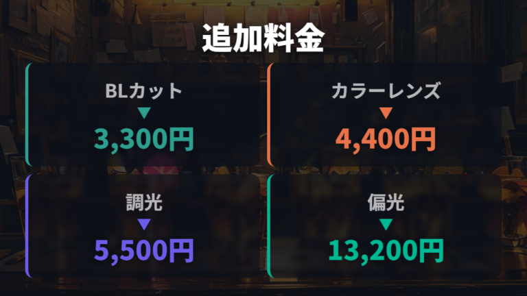 追加料金がかかるレンズを目的別に確認する