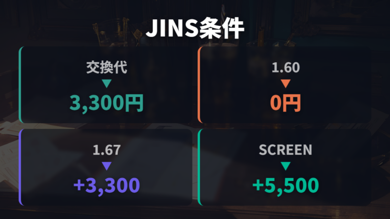 JINSとの比較はフレーム種別とレンズ種類を分けて見る