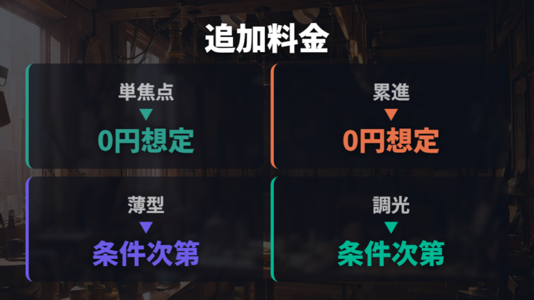 他社のレンズ追加料金との違いを仕様で整理する