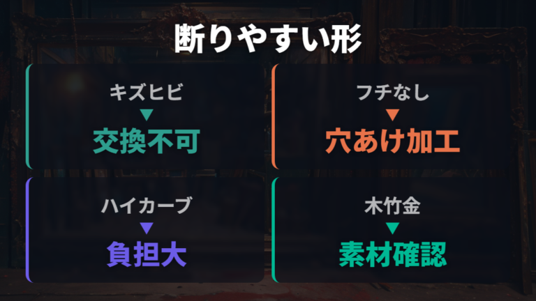 事前相談したいフレームの例をチェックする