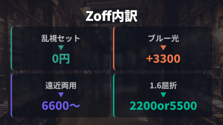 Zoffの乱視対応と追加料金はセットレンズと機能で分ける