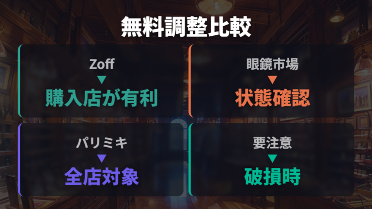 店舗で無料調整できる範囲をチェーン別に見る