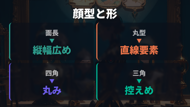 顔型に合う形を選ぶとケント風でも浮きにくい