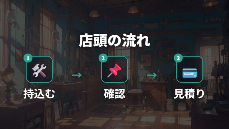 店頭持ち込みは現物確認から作業内容を分ける