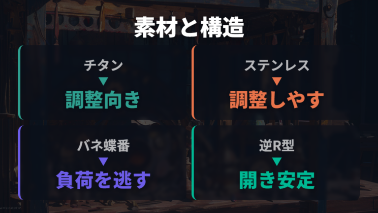 顔幅が広い人向けの素材と構造の選び方