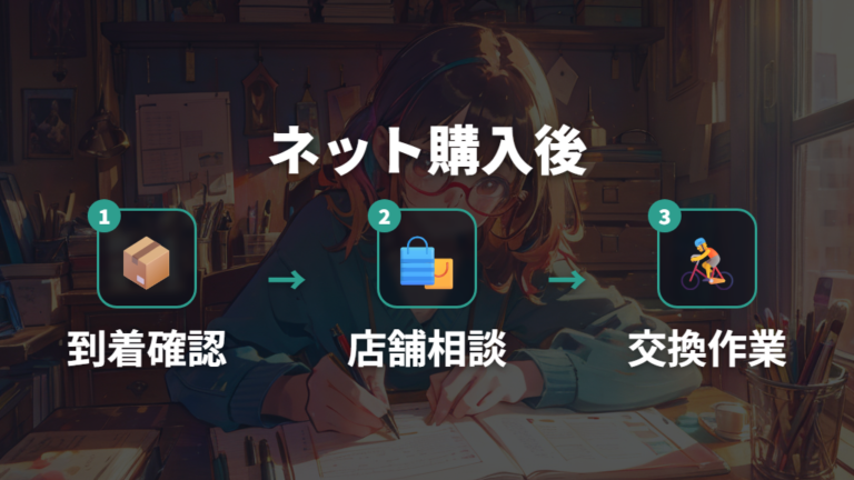 オンライン購入後はレンズ交換券で店舗相談できる