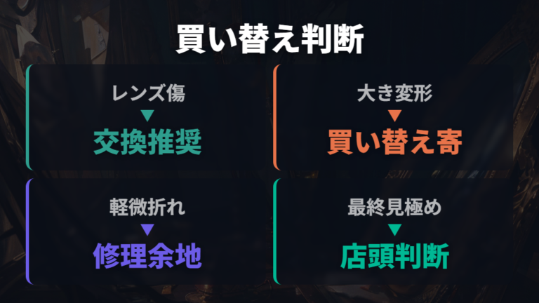 買い替えが必要な破損はレンズ割れや大きな変形