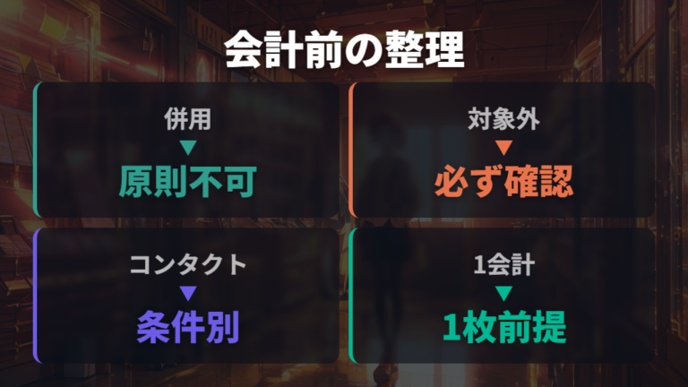 併用可否と対象外商品は会計前に確認する