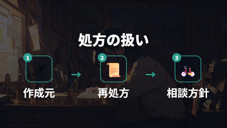 度数変更に必要な処方箋は作り方で扱いが変わる