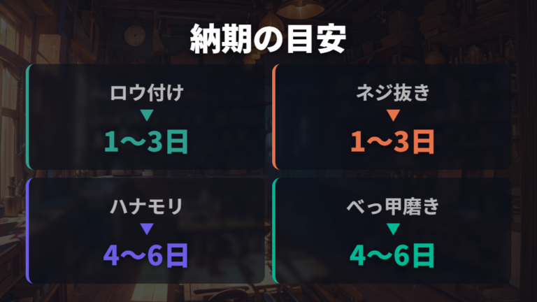来店前の問い合わせと所要時間は専門店の納期も参考にする