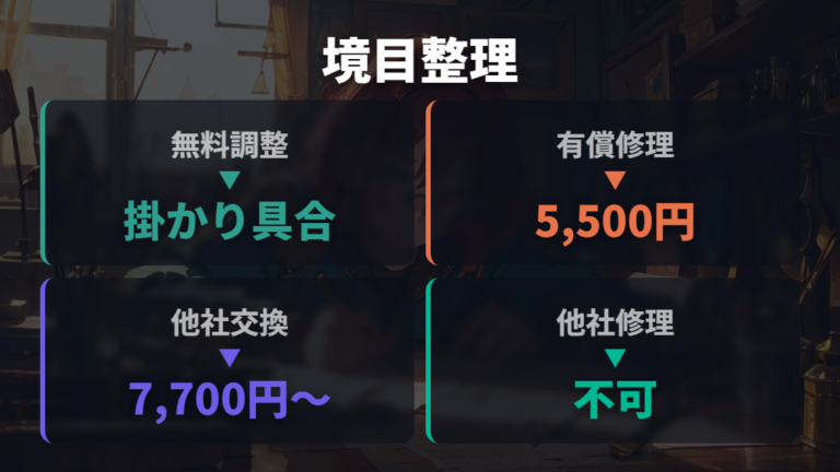 メガネ調整で直せる箇所と有償修理になる境目
