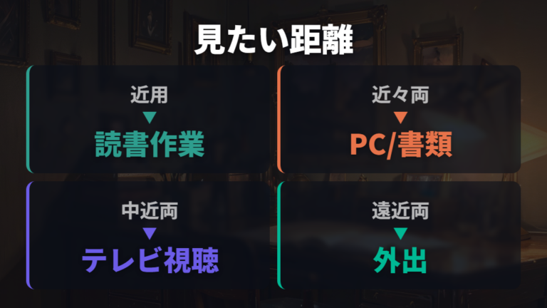 老眼対策で併用する方法は見たい距離から選ぶ