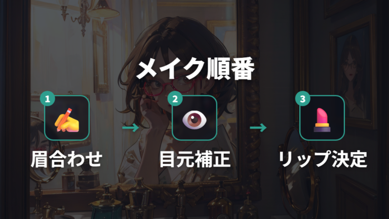 フレーム別に眉・アイライン・リップを調整する手順