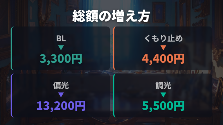 標準レンズ込みの相場でもオプション追加で総額は上がる
