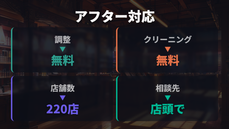 店舗調整とアフターサービスを受けられるか確認する