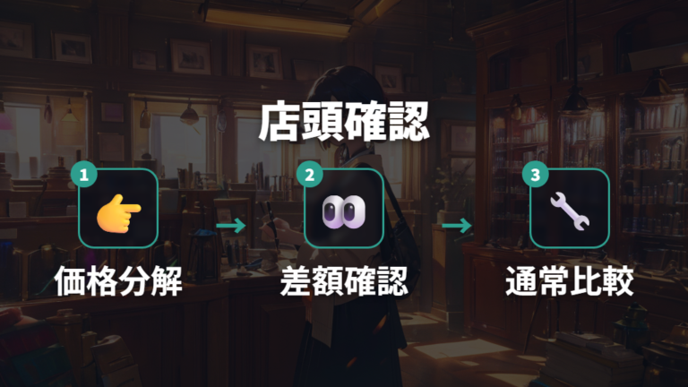 一式購入でかかる総額を店頭で確認する手順