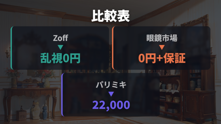 眼鏡市場の乱視レンズ料金とZoff・パリミキを公式情報で比べる