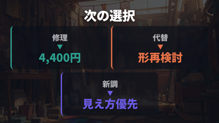 フレームだけ替えられないケースでは修理か新調も候補にする