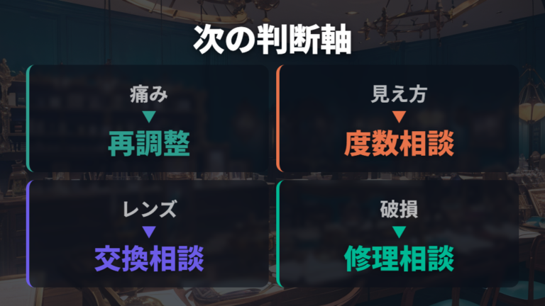 調整で直らない違和感を買い替え相談につなげる判断軸