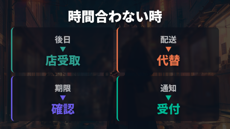 受け取り時間が合わないときは後日受け取りや配送も選べる