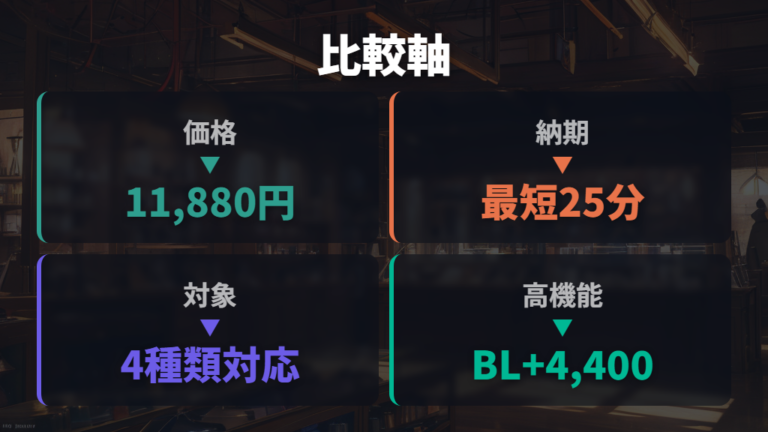 眼鏡市場との価格比較は一律価格と即日対応が判断材料