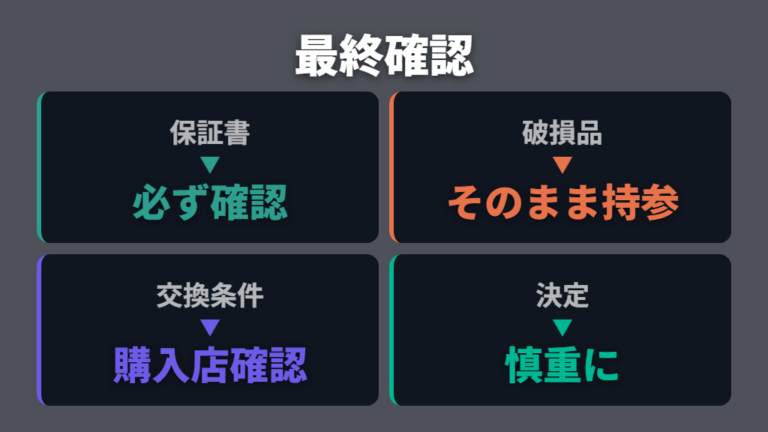 保証書と破損品を持って店舗で確認する