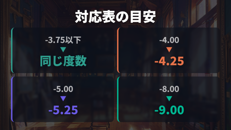 度数対応表の見方は目安として読む