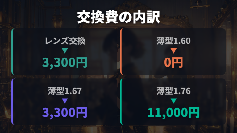 JINSでレンズ変更する場合の注意点