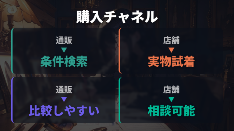 通販と店舗の取扱商品の違いを比較する