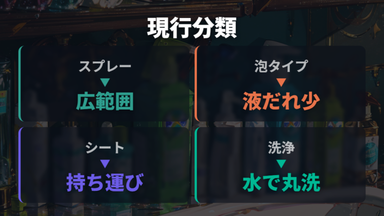 クリーナーの種類を比較して全体像をつかむ