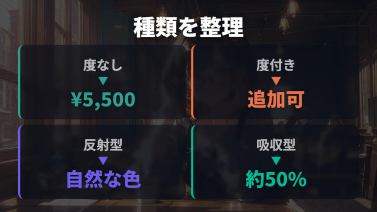 現行PCメガネの種類をまず整理する