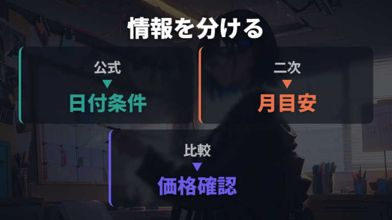 メガネが安くなる時期は公式キャンペーンと二次情報を分けて見る