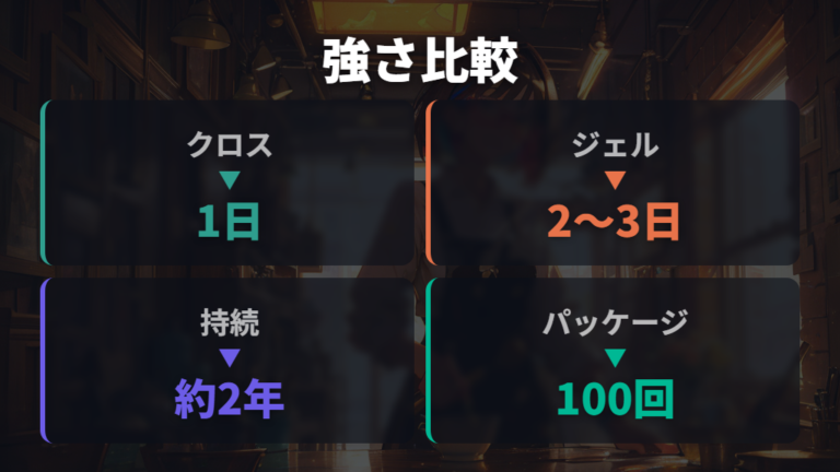 曇り止めの種類別の強さ比較は持続時間と手軽さで見る