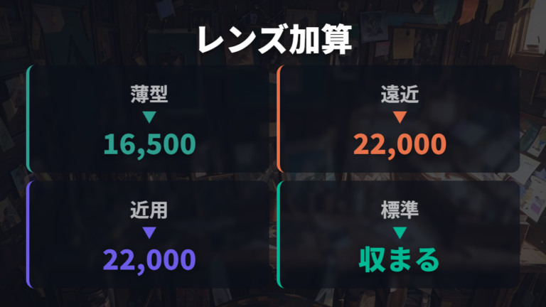 レンズ種類別の追加料金はどこで変わる?