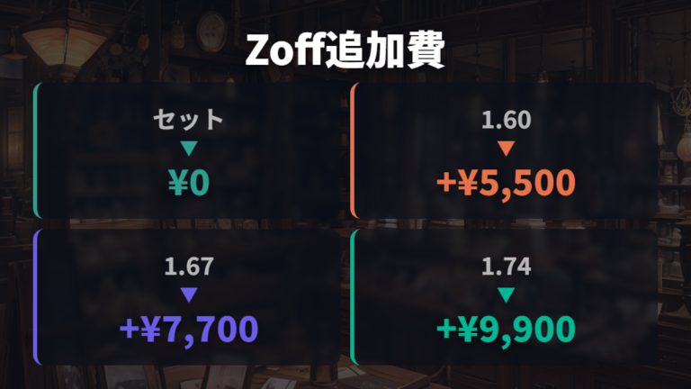 Zoffの価格と追加料金は公式レンズ表で確認する