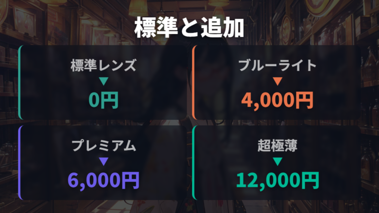 OWNDAYSは標準レンズとオプションを分けて見る