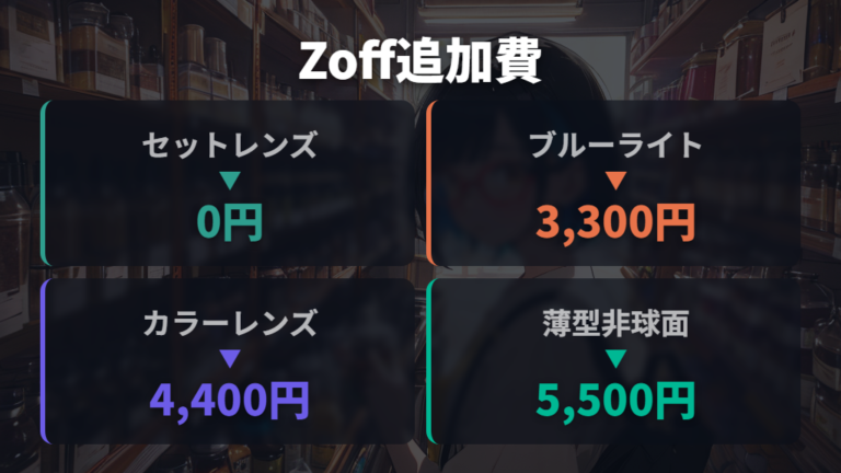 Zoffの価格と追加料金の目安を公式料金で確認する