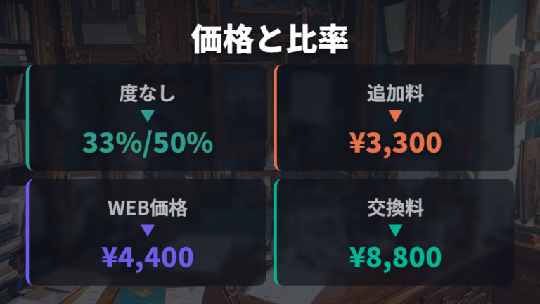 Zoffの価格とカット率の違いを現行ページで確認する