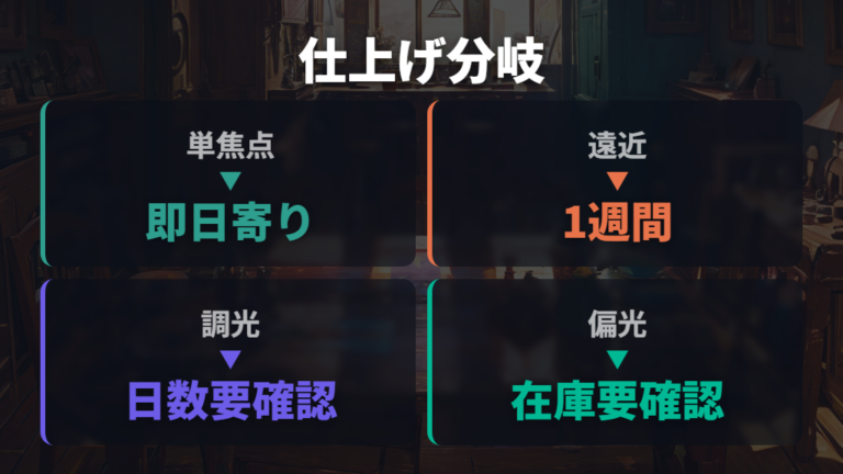 レンズ種類で変わる仕上がり日数はどこで分かれる?