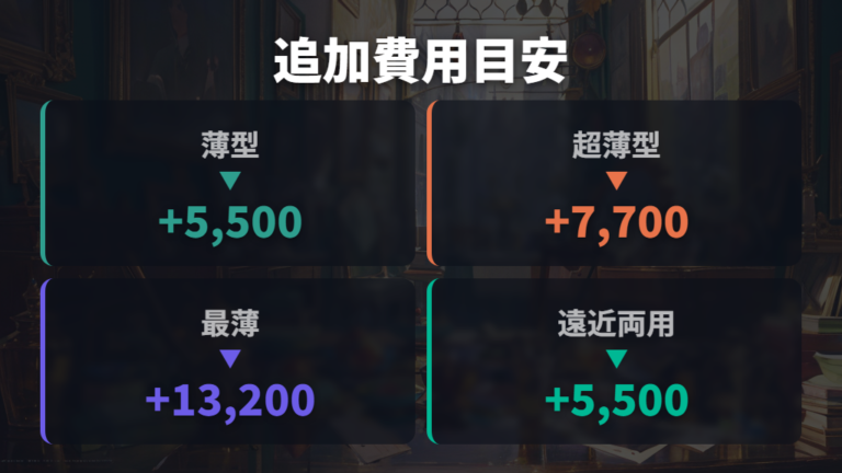 Zoffのレンズ種類と追加料金は度数で確認する