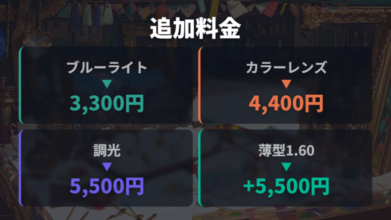 レンズ追加料金で総額が変わるポイントを比較する