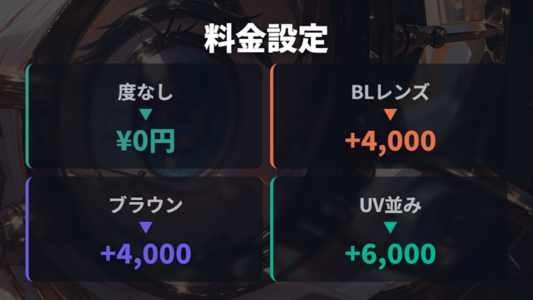 OWNDAYSのレンズ料金はクリア度なしと有料オプションで違う
