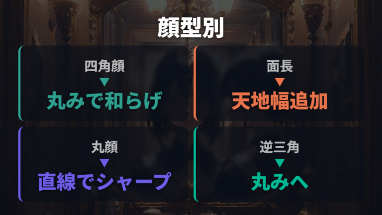 顔型別に似合うメガネは輪郭とのバランスで絞る