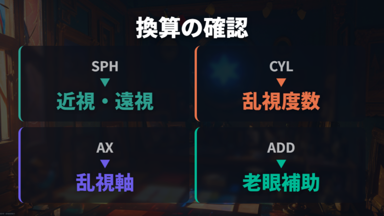 乱視や老眼の換算注意はCYL・AX・ADDを見る