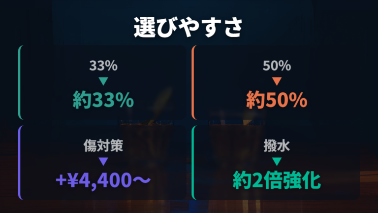 Zoffで選べるレンズ種類はブルーライトと傷対策が軸