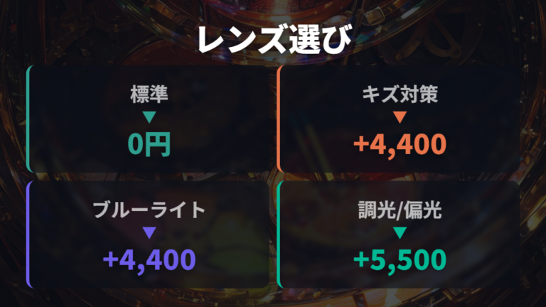 眼鏡市場のレンズ性能と選び方は追加料金0円の範囲を見る